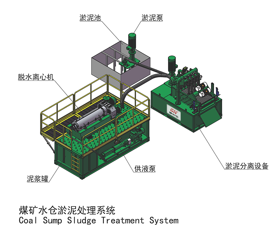 Coal Sump Sludge Dewatering System