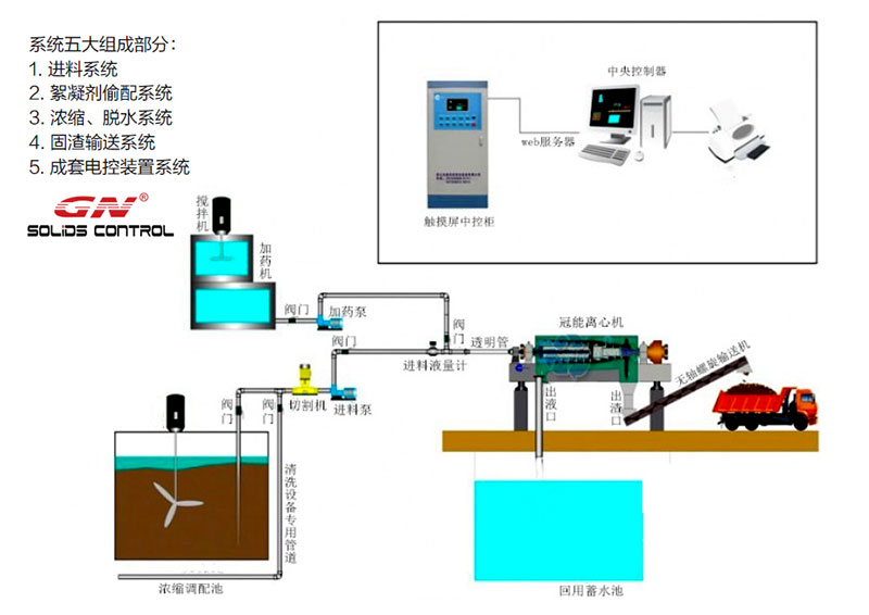 Drilling waste1