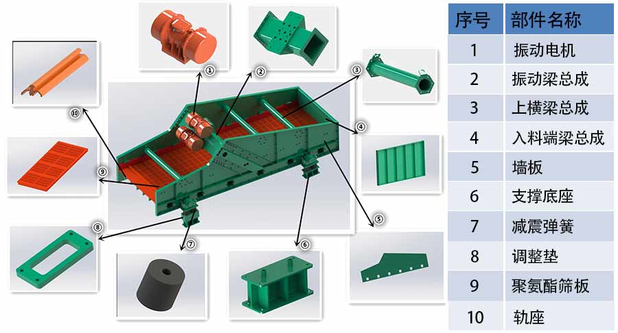 Classification Vibrating Screen42jpg