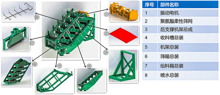 Stack Sizer Vibrating Screen4