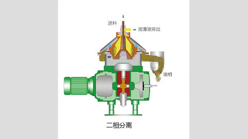 P4 Cn 2 Phase Disc Separator